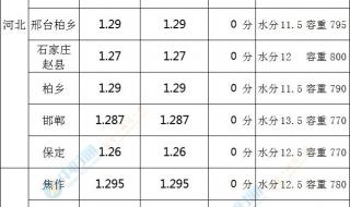 新小麦多少钱一斤